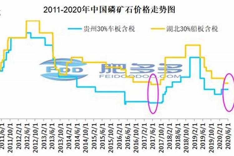 美丰比利夫价格是多少,效果怎么样？