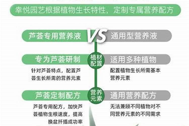 自制水溶肥配方比例