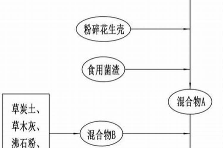 大货车为什么要加尿素