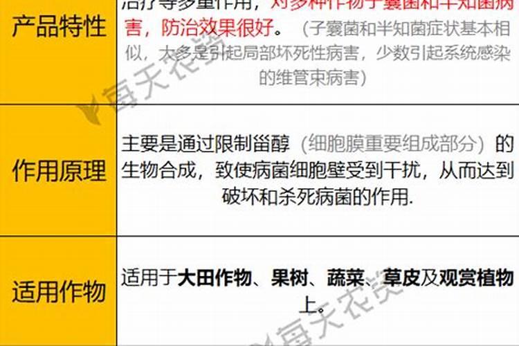 咪鲜胺能与叶面肥混用吗