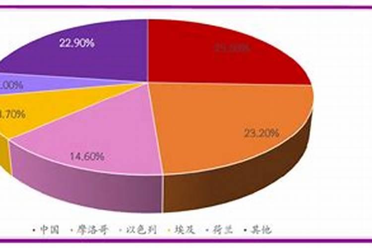 红牛钾肥怎么辨别真假