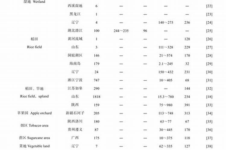 为什么农民伯伯种植水稻时需要使用硅肥？