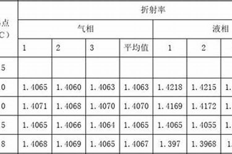 平衡液是用在哪个步骤