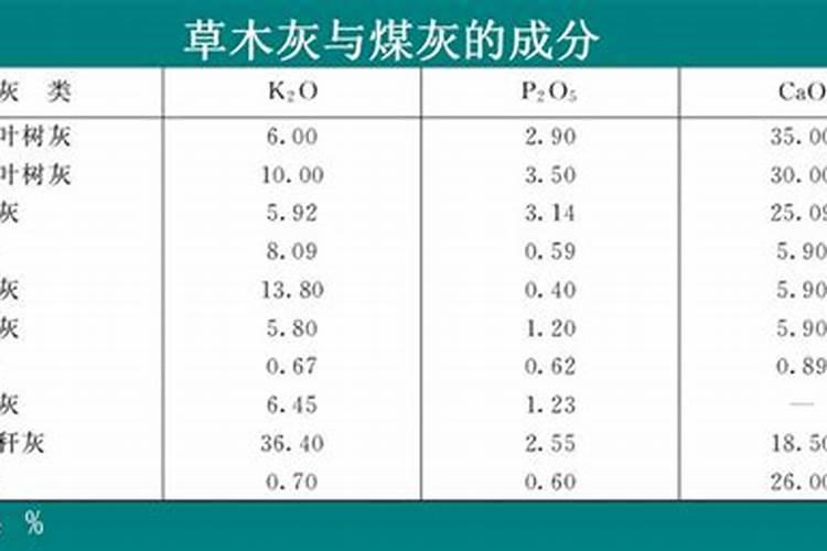 月季花如何正确施肥每月开花？
