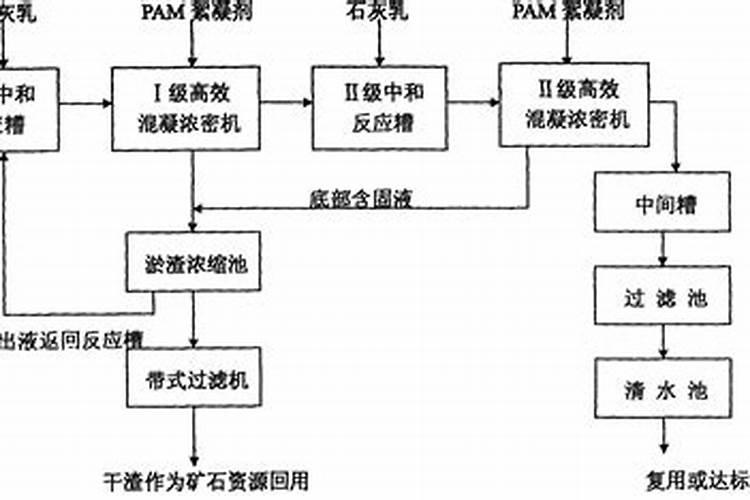 我想了解一下该怎么使用化肥氮磷钾？