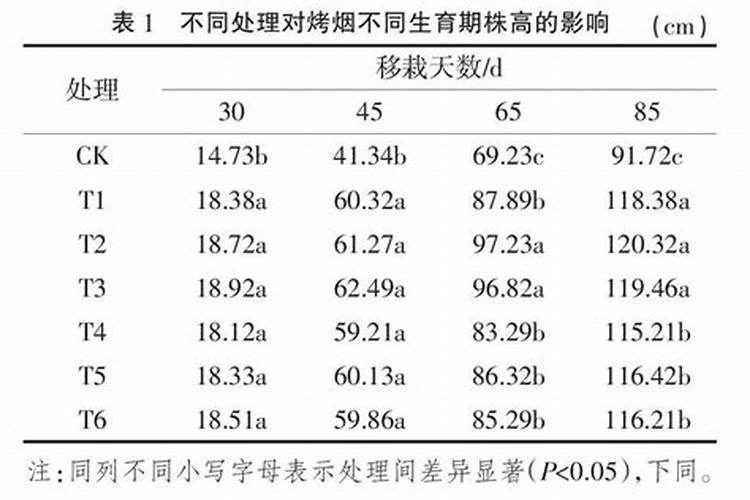 霜降以后移栽葡萄树能活吗？刨了4天了