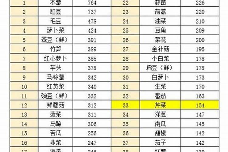 芹菜施什么肥长得快