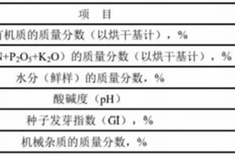 喷施尿素需要转换氨基酸吗