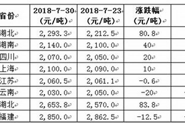 烤烟怎么用尿素追肥 施肥方法及技巧