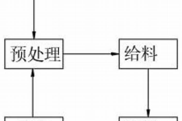 养花什么时候施氮肥(给花施氮肥比例是多少)