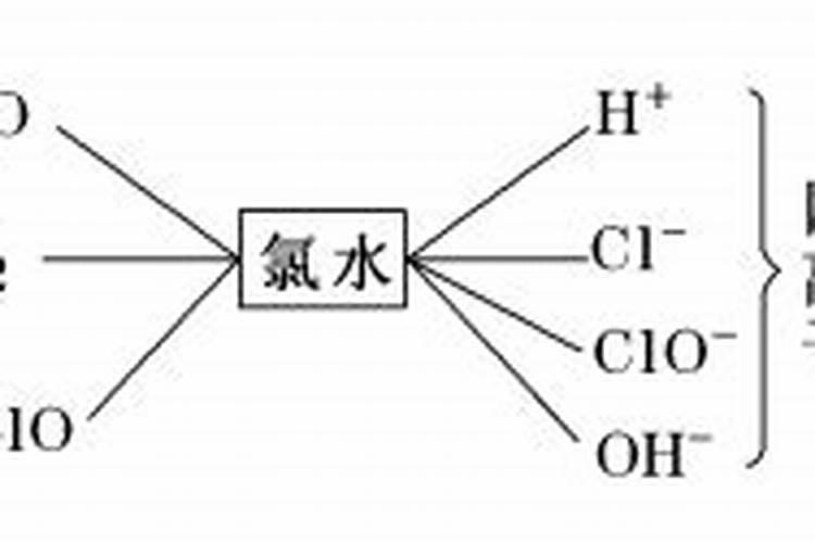海带中提取碘氧化剂可选用哪些 在工业上可用于制化肥