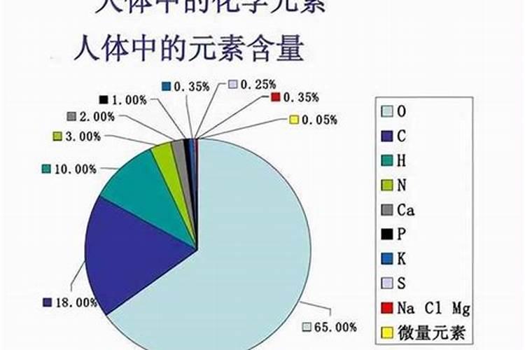 如何区别大量元素、中量元素、微量元素？