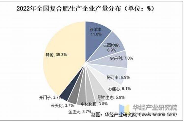 中国最大的复合肥企业前20家有哪些？