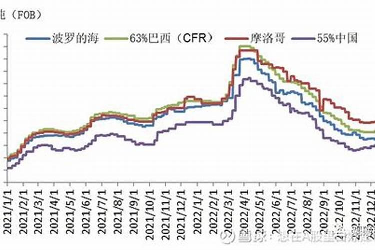 为何化肥板块下跌态势(附股)