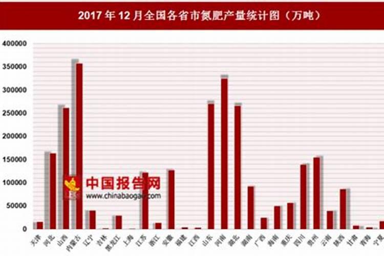 桉树用什么肥料最合适
