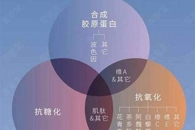 果树肥料的种类及作用