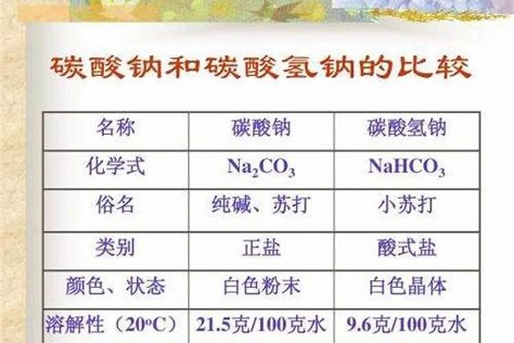 香瓜增甜有啥妙招