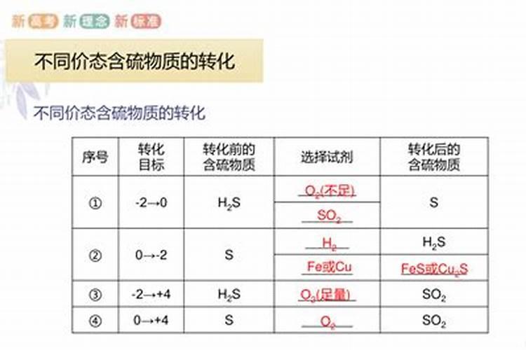 中量元素肥料有哪几种