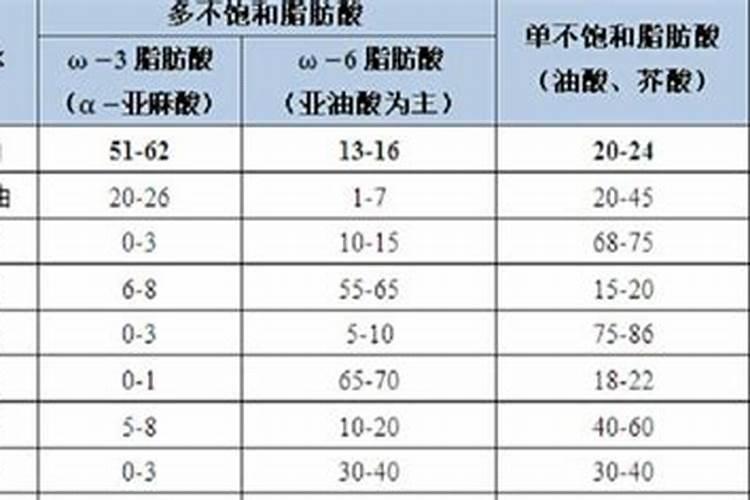 菜籽油可以做月季叶面肥吗？