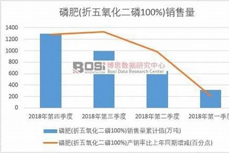 种植大蒜用什么肥料做底肥最好