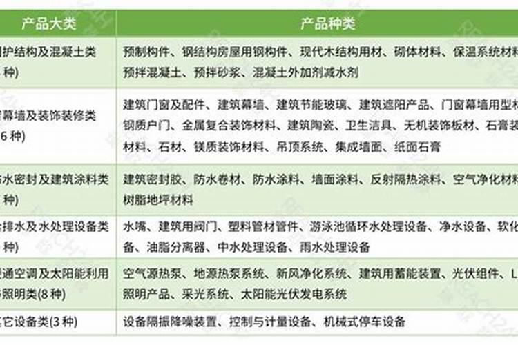 茶园施氮肥时,如何提高其利用率？