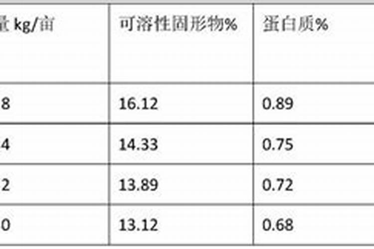 农药打了两小时后下雨会不会没了药效