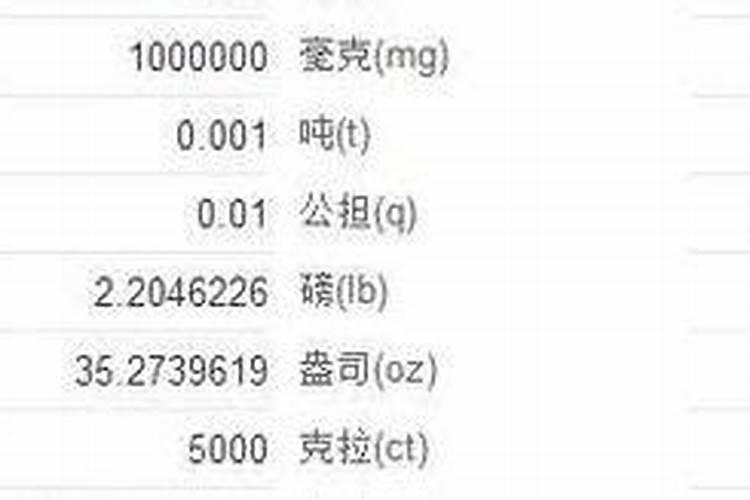 皇竹草种植时用什么肥料