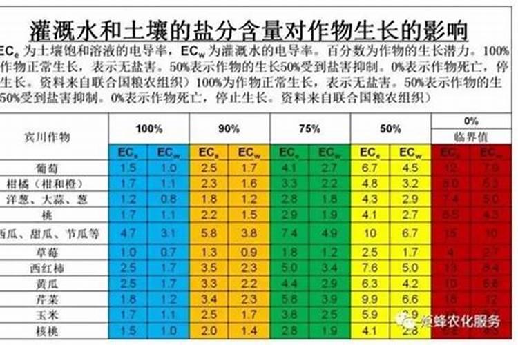 农作物在生长过程中需要N,P,K等营养元素,含有这些营养元素的某些盐可...