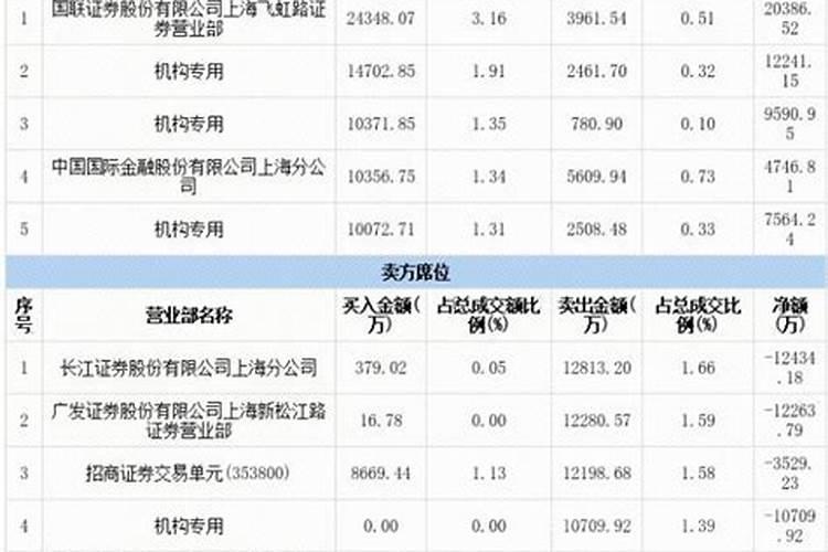 刚种的吊兰怎么处理