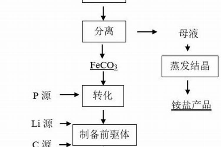 磷肥易溶于水吗