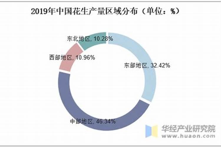 花生用什么叶面肥好 附种植方法