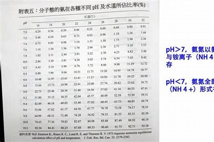 氮肥包括哪些肥料