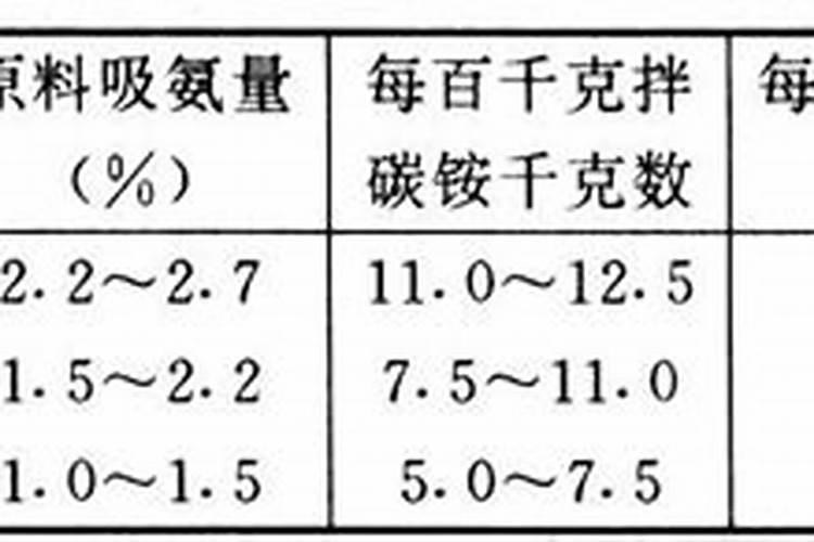 含硫颗粒钾是硫酸钾吗？