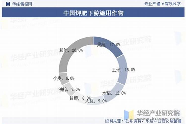 黄豆发酵后是磷钾肥吗