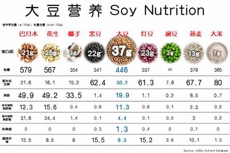 大豆开花后用哪些肥料比较好