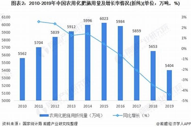 水溶肥排名前十位的有哪些品牌