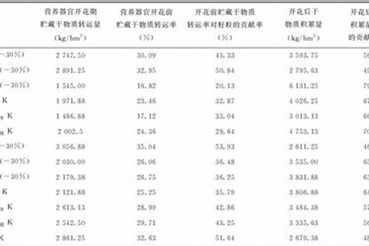 康乃馨花期需要施肥吗