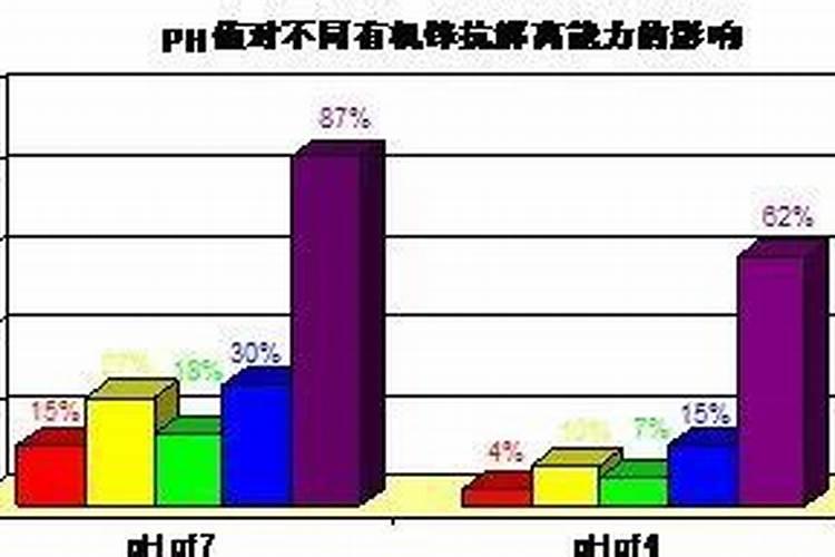 果树缺钙用什么肥料最适合