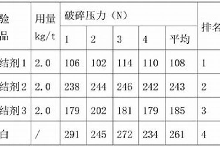 大家都是在哪买的缓控释肥呀？