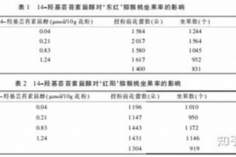 0.0016%芸苔素要兑多少水？