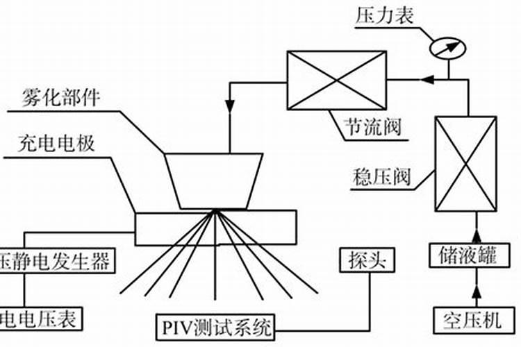 大量元素水溶肥包装上的TE是什么意思？