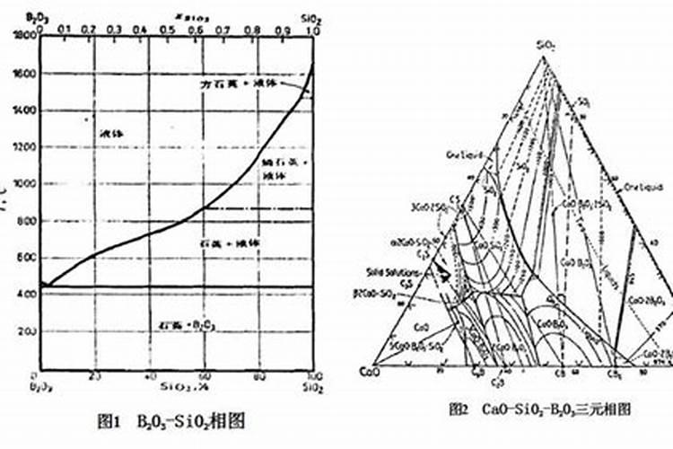 钙肥硼肥锌肥钼肥能一起混用吗