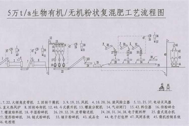 复合肥硫酸甲型和纯硫基什么区别!