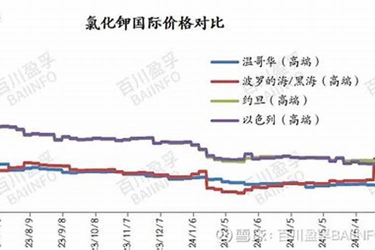 钾肥的最佳使用时间