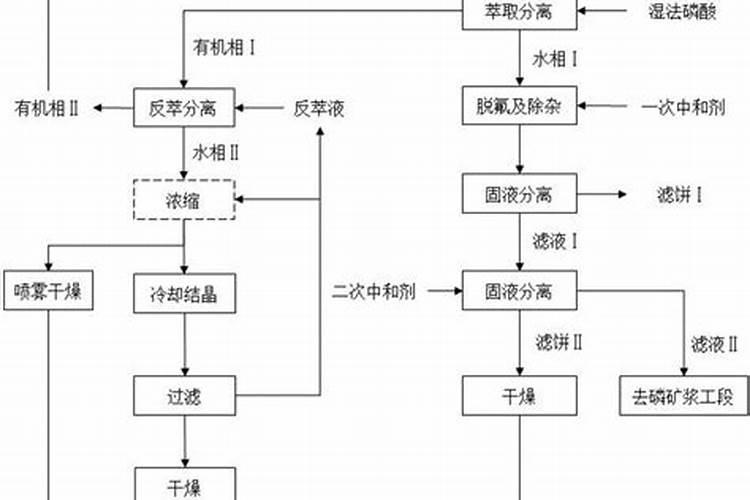 如何区分亚磷酸钾的好坏？