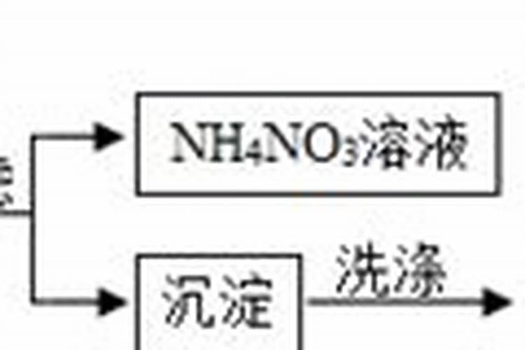 氮肥磷肥钾肥记忆口诀