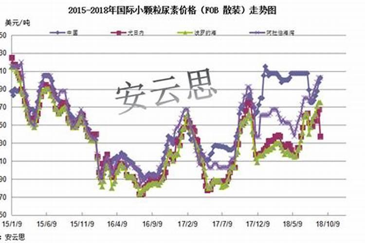 ...追后二十四小时下雨田间放出水,请问肥效是否流失？