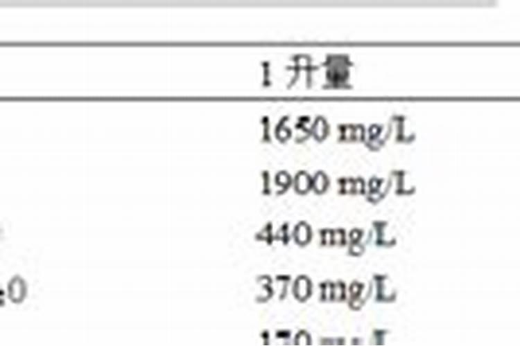 大量元素母液配置时为什么要注意各种药品的混合顺序