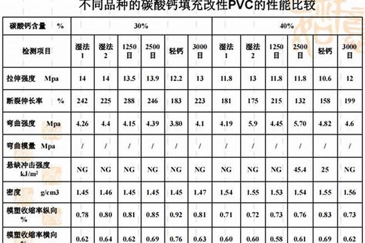 什么花喜欢鸡蛋壳肥料