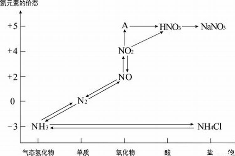 尿素和氮肥有什么区别